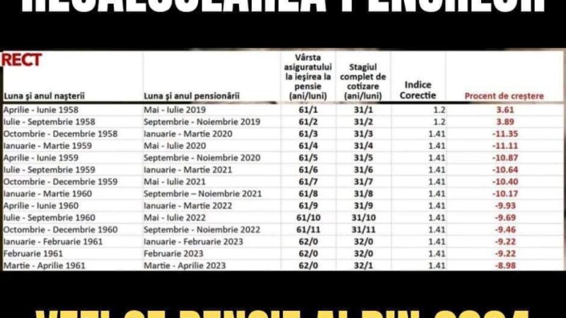 S-a publicat tabelul cu recalcularea pensiilor. Vezi ce pensie primești din 2024