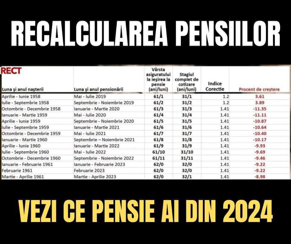 S-a publicat tabelul cu recalcularea pensiilor. Vezi ce pensie primești din 2024