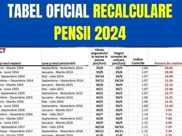 Cât vei primi în plus dacă ai lucrat între 25 și 40 de ani