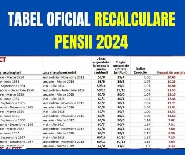 Cât vei primi în plus dacă ai lucrat între 25 și 40 de ani