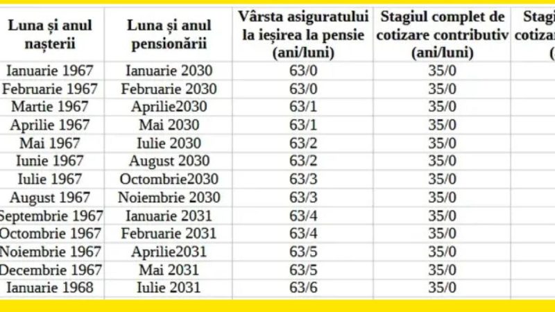 Tabelul vârstei de pensionare. Când te vei retrage din câmpul muncii în funcție de anul în care te-ai născut după noua lege