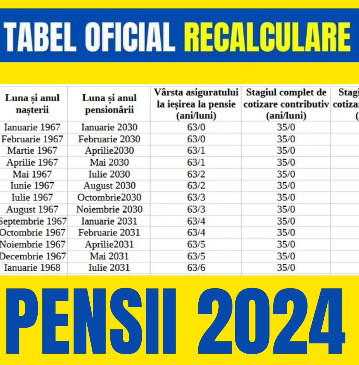 Tabelul vârstei de pensionare. Când te vei retrage din câmpul muncii în funcție de anul în care te-ai născut după noua lege